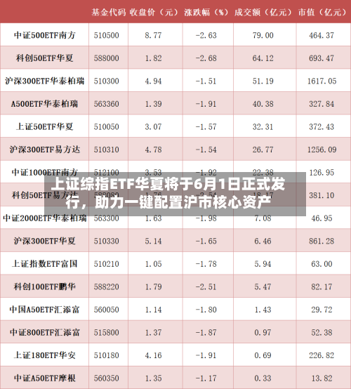 上证综指ETF华夏将于6月1日正式发行	，助力一键配置沪市核心资产-第2张图片