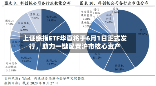 上证综指ETF华夏将于6月1日正式发行，助力一键配置沪市核心资产-第3张图片