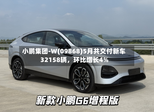 小鹏集团-W(09868)5月共交付新车32158辆，环比增长4%-第2张图片
