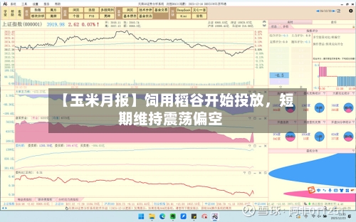 【玉米月报】饲用稻谷开始投放，短期维持震荡偏空-第3张图片