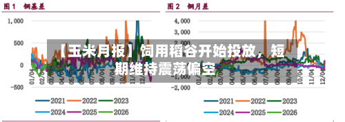 【玉米月报】饲用稻谷开始投放，短期维持震荡偏空-第2张图片