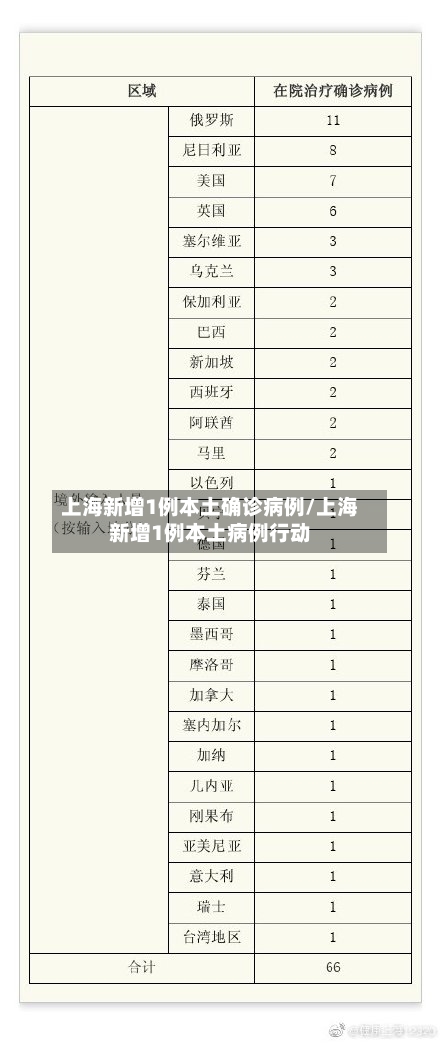 上海新增1例本土确诊病例/上海新增1例本土病例行动-第2张图片