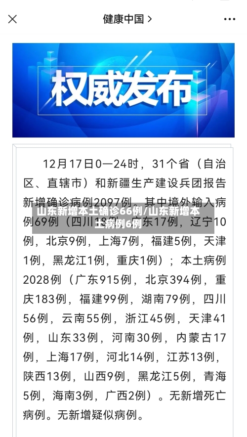 山东新增本土确诊66例/山东新增本土病例6例