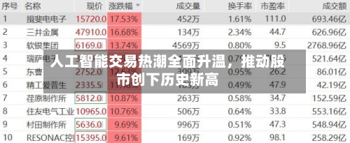 人工智能交易热潮全面升温，推动股市创下历史新高-第2张图片