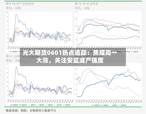 光大期货0601热点追踪：焦煤周一大涨	，关注安监减产强度-第2张图片
