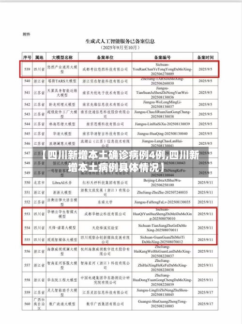 【四川新增本土确诊病例4例,四川新增本土病例具体情况】-第3张图片