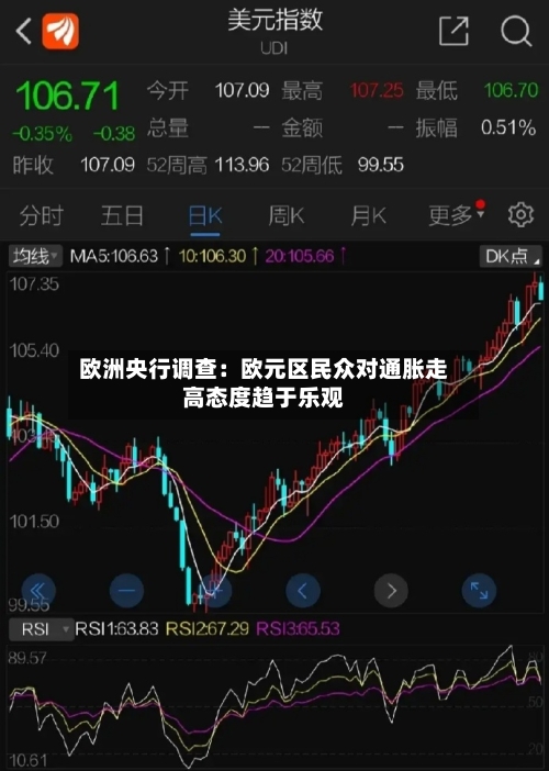 欧洲央行调查:欧元区民众对通胀走高态度趋于乐观
