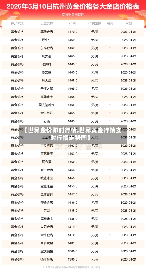 【世界金价即时行情,世界黄金行情实时行情走势图】-第2张图片