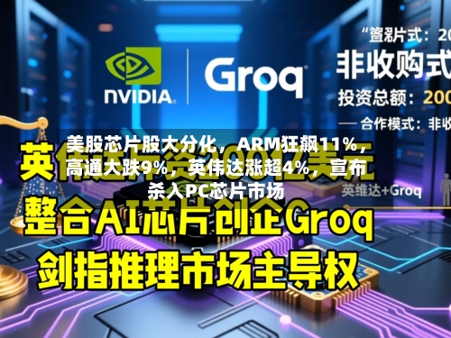 美股芯片股大分化	，ARM狂飙11%，高通大跌9%，英伟达涨超4%	，宣布杀入PC芯片市场-第2张图片