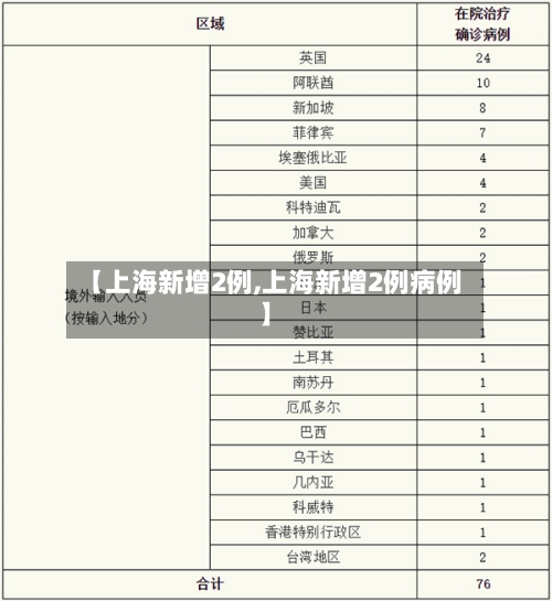 【上海新增2例,上海新增2例病例】