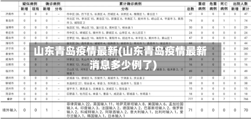 山东青岛疫情最新(山东青岛疫情最新消息多少例了)