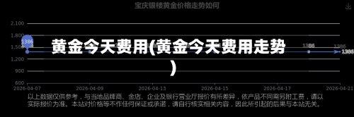 黄金今天费用(黄金今天费用走势)