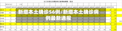 新增本土确诊56例/新增本土确诊病例最新通报