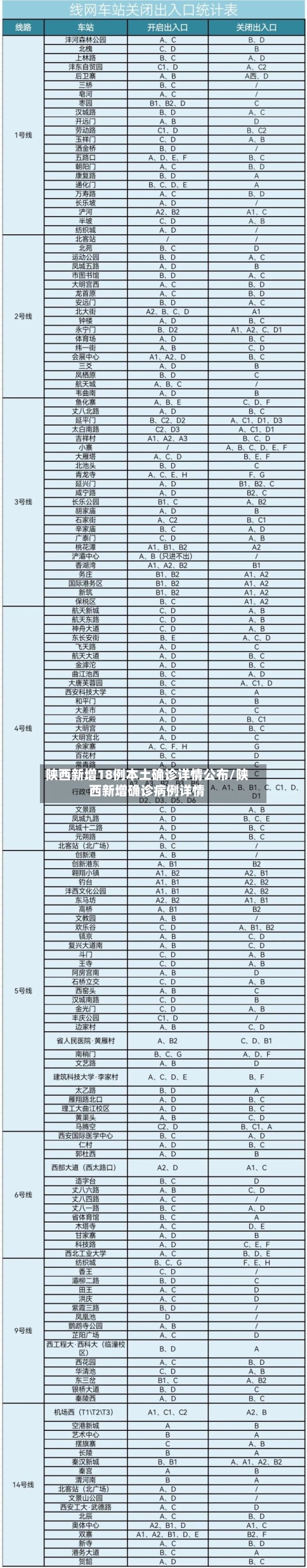 陕西新增18例本土确诊详情公布/陕西新增确诊病例详情