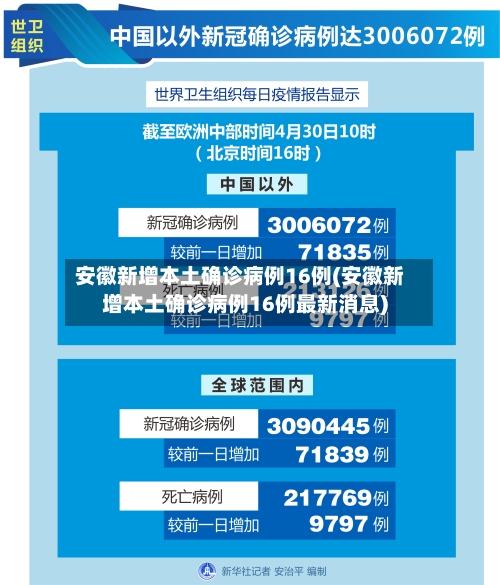 安徽新增本土确诊病例16例(安徽新增本土确诊病例16例最新消息)-第3张图片