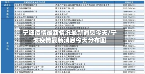 宁波疫情最新情况最新消息今天/宁波疫情最新消息今天分布图