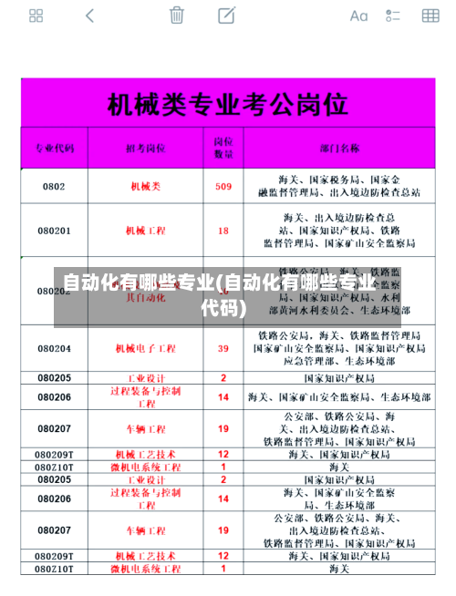 自动化有哪些专业(自动化有哪些专业代码)-第3张图片