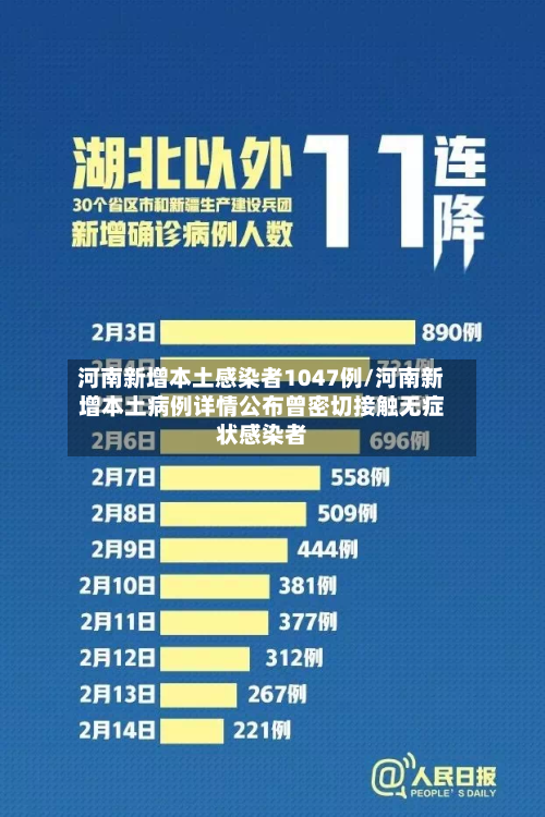 河南新增本土感染者1047例/河南新增本土病例详情公布曾密切接触无症状感染者