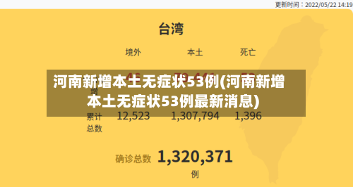 河南新增本土无症状53例(河南新增本土无症状53例最新消息)