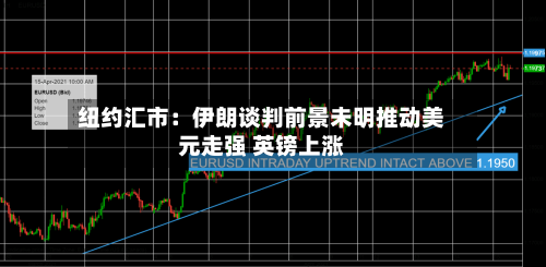 纽约汇市:伊朗谈判前景未明推动美元走强 英镑上涨-第2张图片