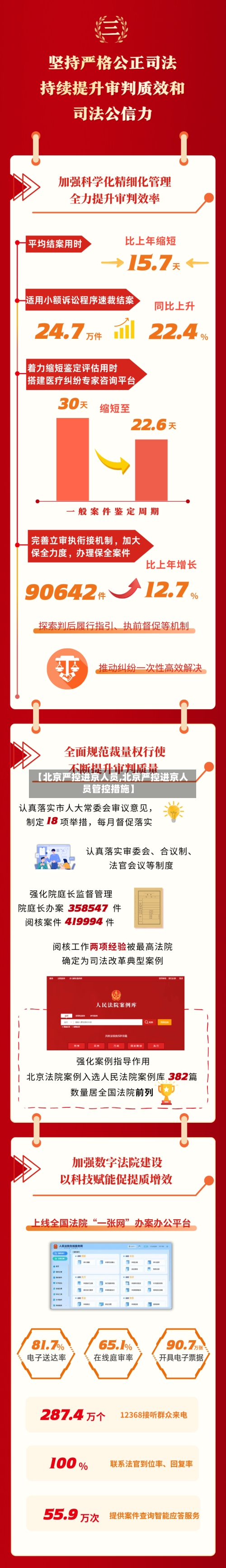 【北京严控进京人员,北京严控进京人员管控措施】