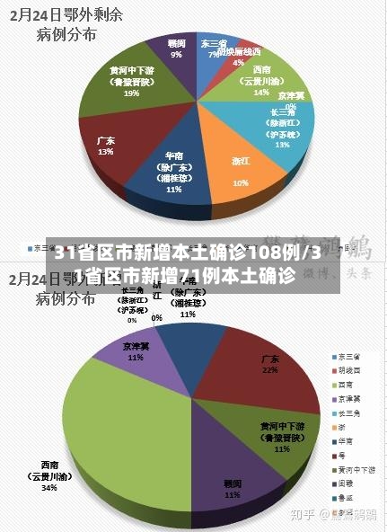 31省区市新增本土确诊108例/31省区市新增71例本土确诊-第2张图片