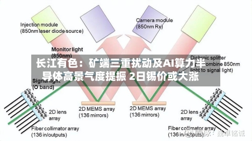 长江有色：矿端三重扰动及AI算力半导体高景气度提振 2日锡价或大涨-第3张图片