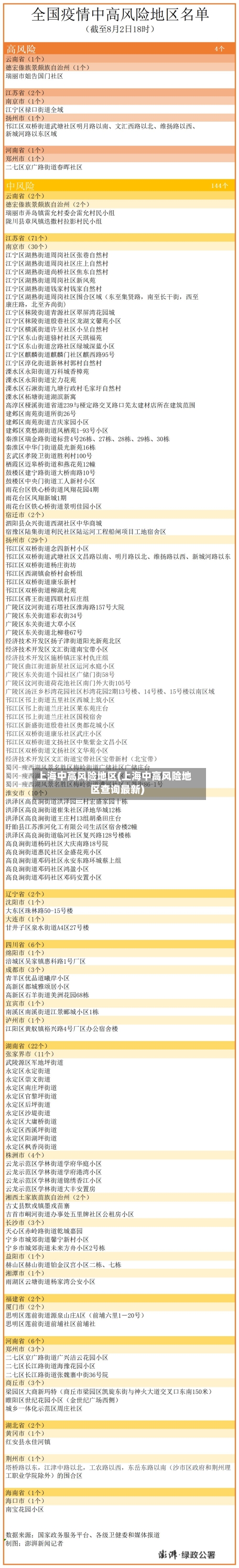 上海中高风险地区(上海中高风险地区查询最新)