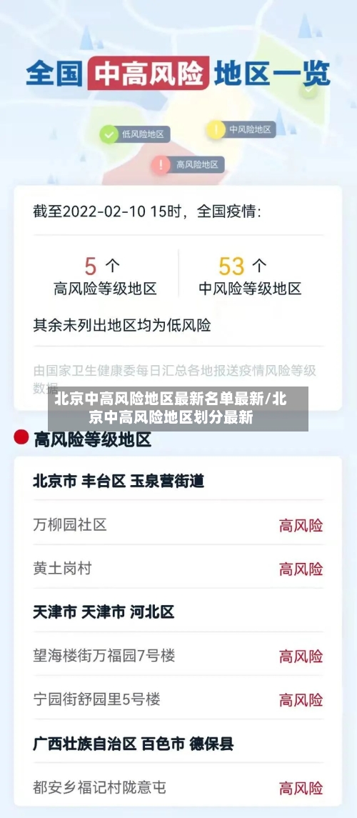 北京中高风险地区最新名单最新/北京中高风险地区划分最新