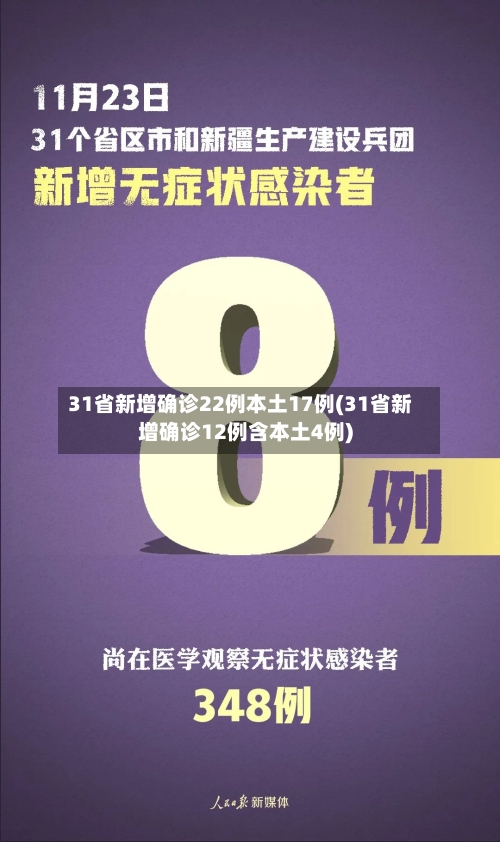 31省新增确诊22例本土17例(31省新增确诊12例含本土4例)