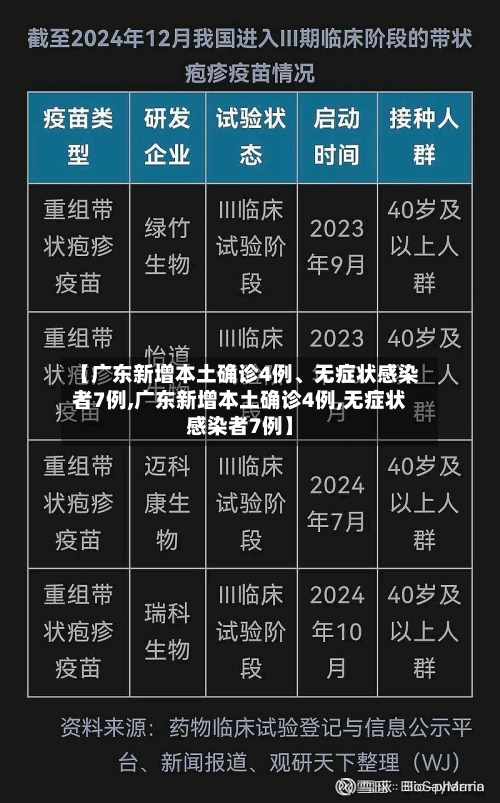 【广东新增本土确诊4例、无症状感染者7例,广东新增本土确诊4例,无症状感染者7例】-第2张图片