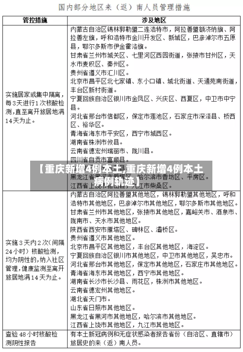 【重庆新增4例本土,重庆新增4例本土病例轨迹】