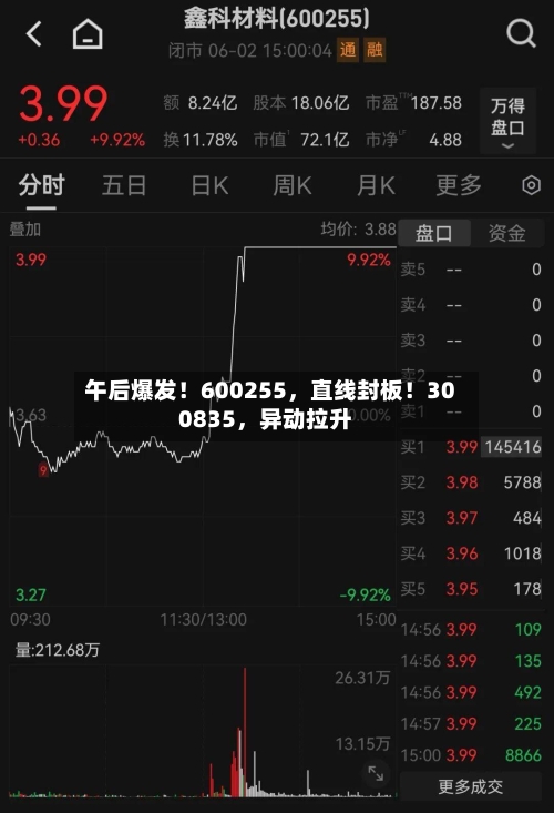 午后爆发！600255，直线封板！300835	，异动拉升-第3张图片