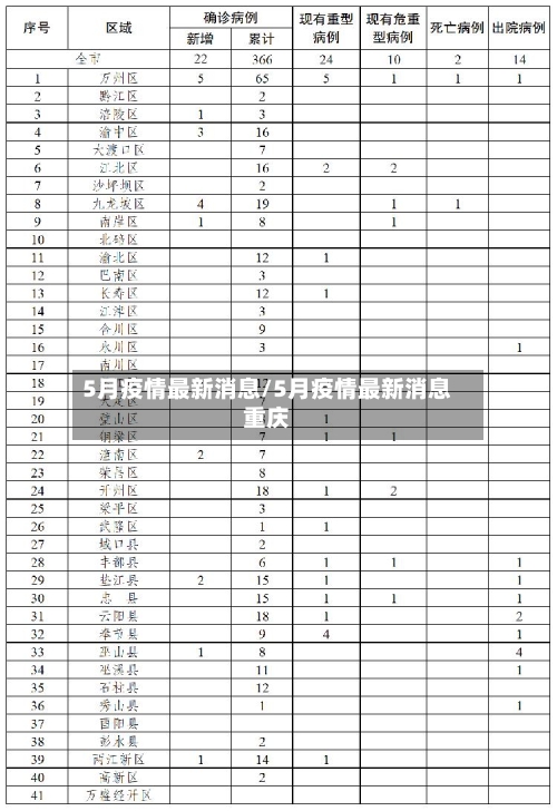 5月疫情最新消息/5月疫情最新消息重庆-第3张图片