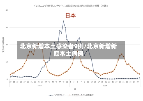 北京新增本土感染者9例/北京新增新冠本土病例