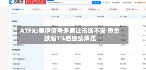 ATFX:美伊信号矛盾让市场不安 黄金跌超1%后继续承压